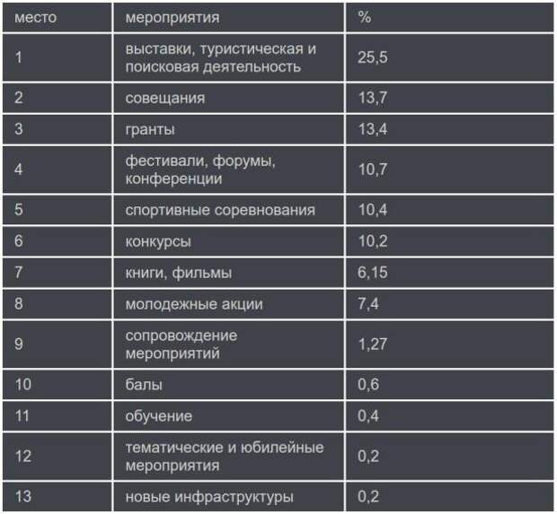 postlib_t2
