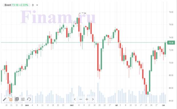 нефть