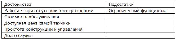 Какая духовка лучше: газовая или электрическая