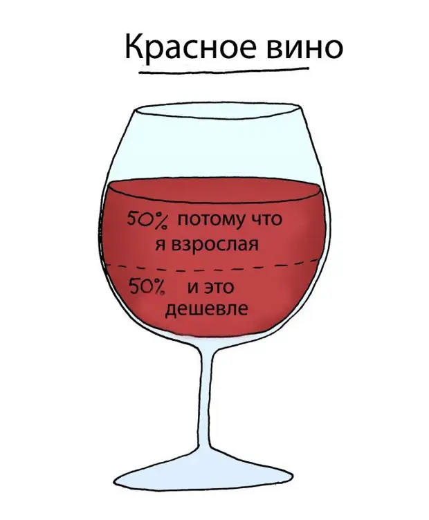 Хочу красные. Приколы про вино. Смешное вино. Шутки про вино. Вино юмор.