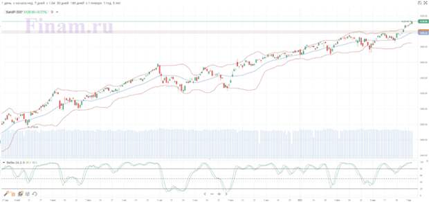 S&P 500