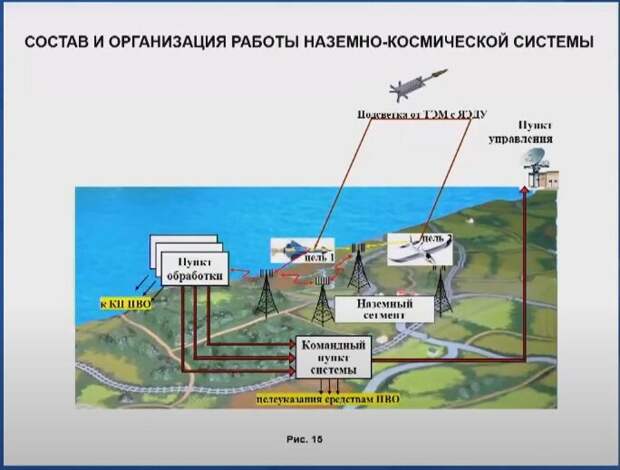 Космический Ядерный Буксир корпорации "Роскосмос" на деле оказался мощнейшей боевой системой...