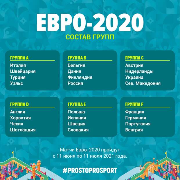 Группы Евро-2020 участники сборные