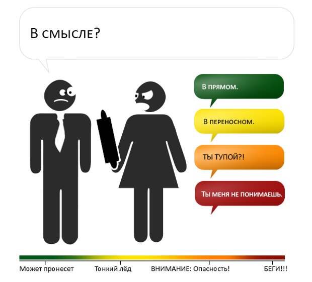 Шкала опасности при разговоре с женщиной Шкала, разговор, женщина
