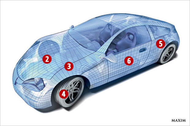 Как оценить авто с пробегом Как оценить авто с пробегом