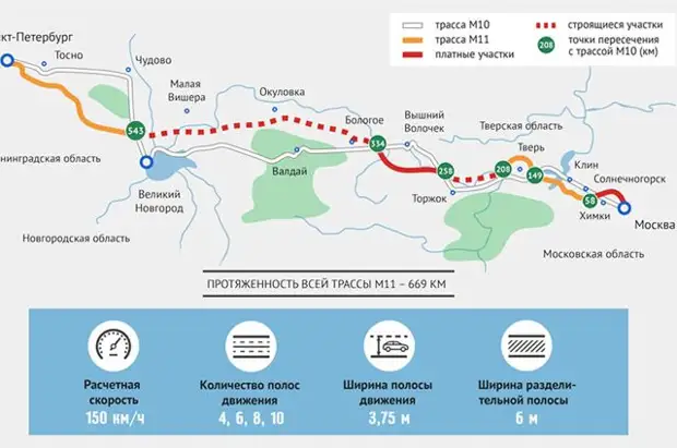 Трасса м11 на карте от санкт петербурга