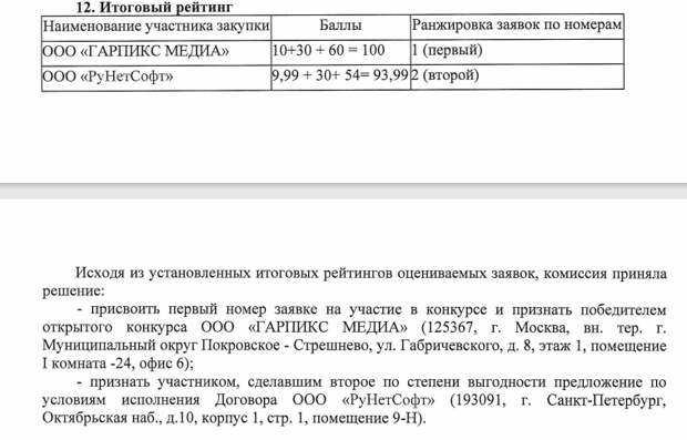 Госсортвопрос: как чиновники осваивают зерновые деньги