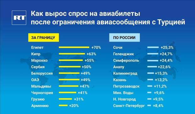 Аналитики заявили о росте спроса на билеты в Египет и на Кипр