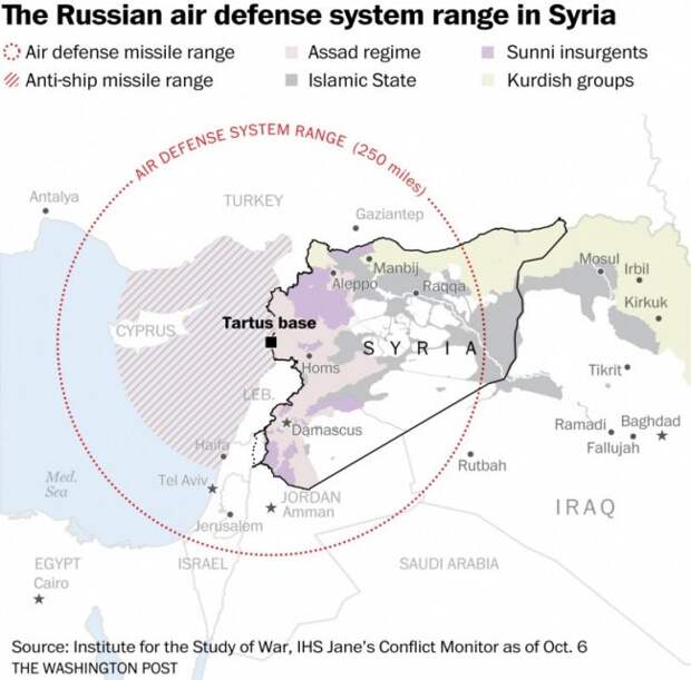 Что в Америке думают про наши С-300 