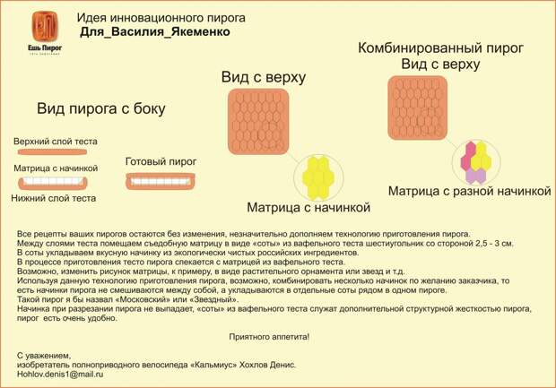 Вафельное тесто технологическая карта