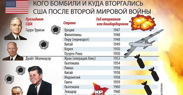 На какую следующую страну нападут США? Опрос.