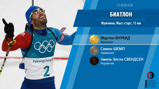 Биатлон. Мужчины. Масс старт, 15 км. Фото "СЭ" Биатлон. Мужчины. Масс старт, 15 км. Фото "СЭ"