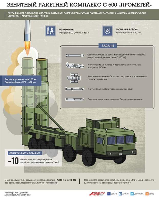 Начинается эра "Прометея" С-500, армия, прометей, радар