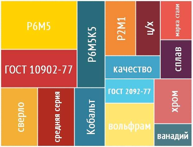 Цветные стали маркировка. Цветовая маркировка сталей краской таблица. Маркировка стали цветом. Цветовое обозначение марок сталей. Цветовая маркировка марок стали.