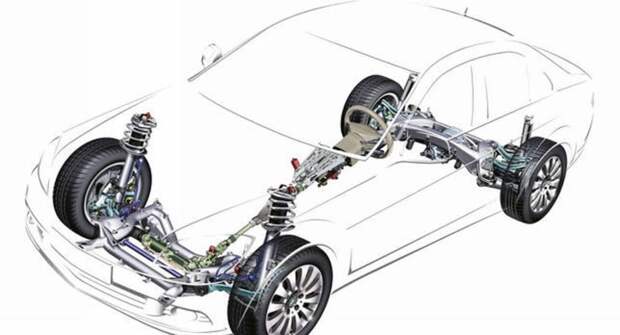 Типы ходовой части автомобиля