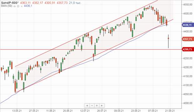 S&P 500