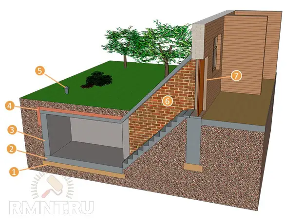 Погреб: строительство самостоятельно – виды и устройство, реализация, нюансы