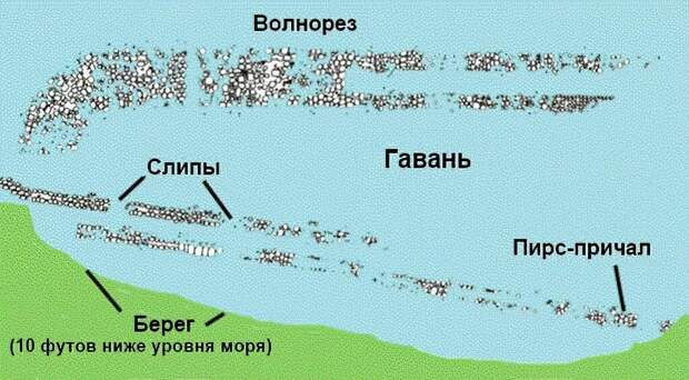 Некоторые исследователи считают, что мегалиты Бимини — рукотворные остатки древнего порта/ © globalfolio.net