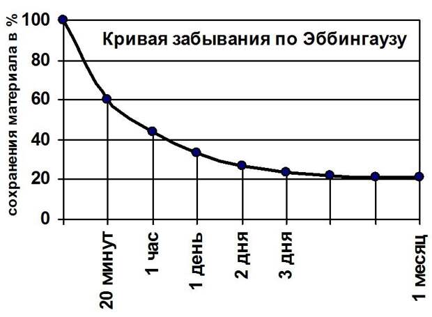 Как запоминать важные вещи? Конкретные техники, которые встряхнут ваш мозг