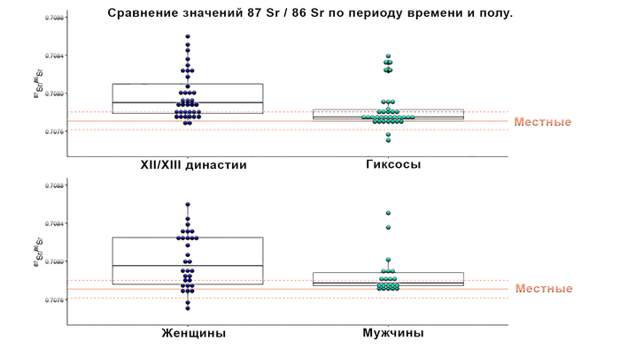 Кем были гиксосы – «правители чужих земель»? История Древнего Египта Наука, История, Древний Египет, Длиннопост, Видео, Исследования