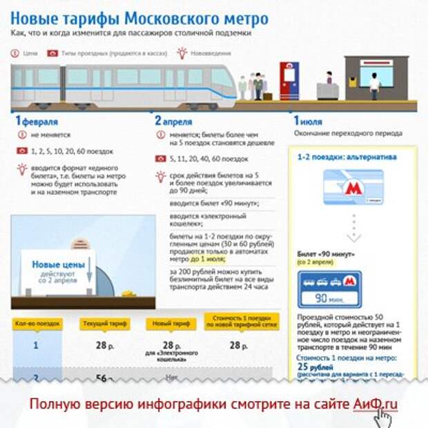 Тарифы моэк москва