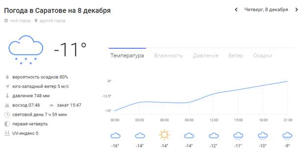 Погода саратов сейчас карта