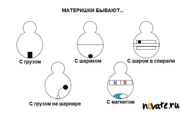 Неваляшки бывают очень разными.
