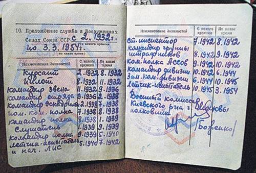 Лётчик Иван Фёдоров. Ас воздушного боя