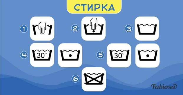 Вот что обозначают символы на этикетках одежды: полный гид Вот что обозначают символы на этикетках одежды: полный гид