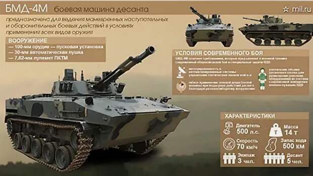 ЗРК "Птицелов" предназначена для защиты десантных подразделений и их техники с воздуха и представляет из себя ракетный модуль "Сосна" установленный на шасси боевой машины десанта БМД-4М.-3