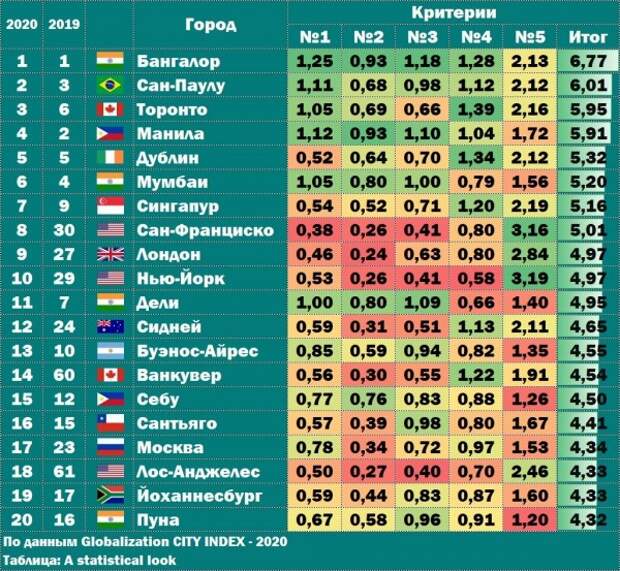 Цифровизация Москвы, просто о коронавирусе и зарплаты на удалёнке