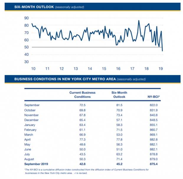 Только по рынку. QE ФРС и сокращения, пессимизм бизнеса, PMI. Только по рынку. QE ФРС и сокращения, пессимизм бизнеса, PMI.
