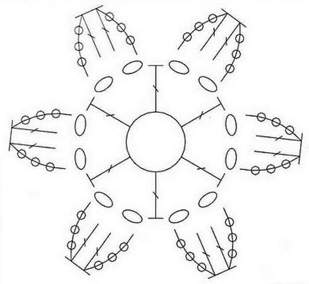 Схема цветочка крючком для начинающих вязания