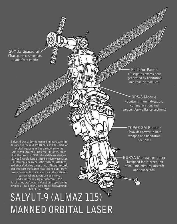 spacesettlement10 Краткая история освоения космоса