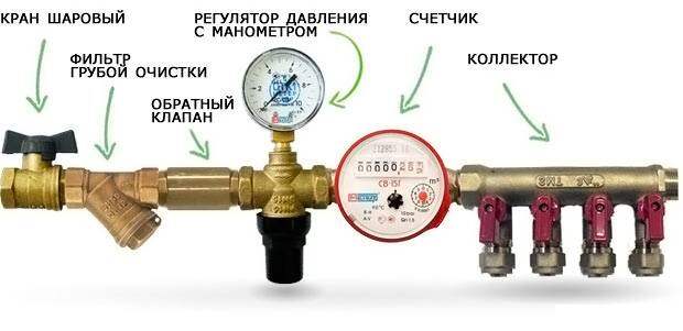 Регулятор давления воды в системе водоснабжения — оптимизация работы водопровода