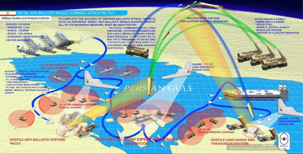 Иранская стратегия противодействия десантам