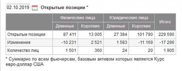 Честно о трейдинге или ТА EURUSD (Не шортите локальное дно). Честно о трейдинге или ТА EURUSD (Не шортите локальное дно).