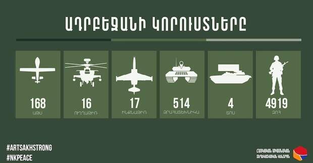 Армянская пропаганда очень похожа на украинскую Армянская пропаганда очень похожа на украинскую