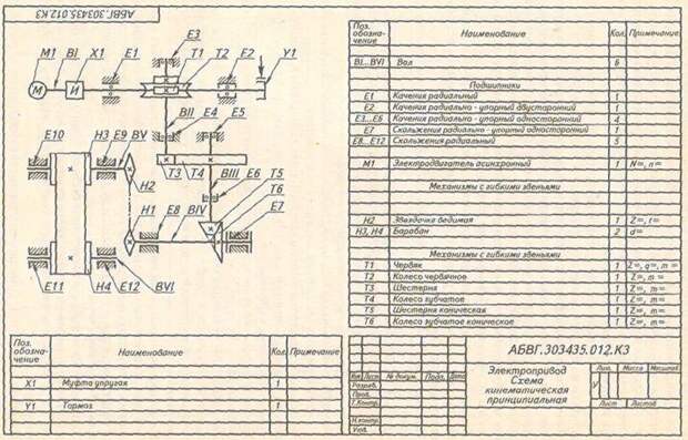Если схема сложная, то для зубчатых колес указывают номер позиции, а к схеме прикладывают спецификацию колес.