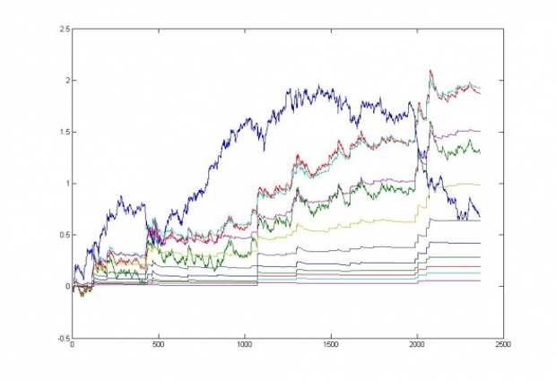 Создаём рынок волатильности по теории оптимальной улыбки (Market Making Volatility by STO) Создаём рынок волатильности по теории оптимальной улыбки (Market Making Volatility by STO)