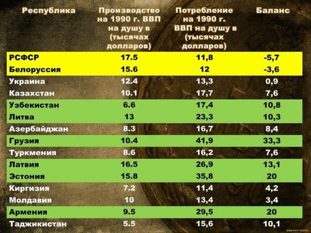 Теперь мы точно знаем, кто кого кормил в Союзе, время расставило всё на свои места.