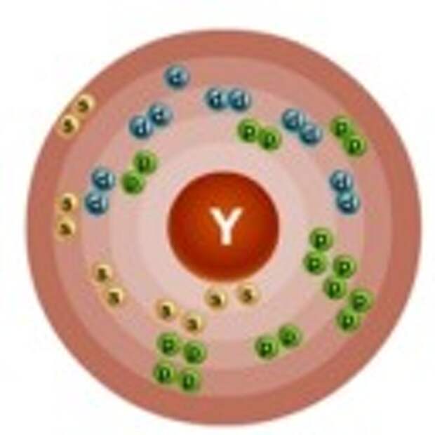 Иттрий электронная конфигурация