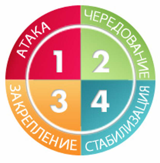 4 etapa dieti dukan 