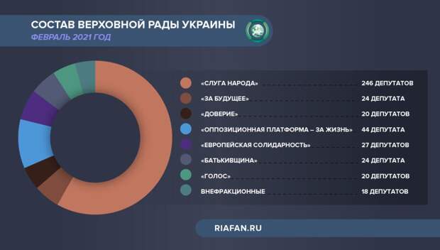 Состав украинской. Национальный состав Верховной рады Украины 2022. Состав Верховной рады Украины 2021. Состав ВР Украины. Состав Верховной рады 2022.