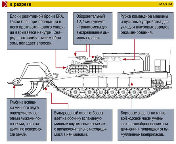 В разрезе