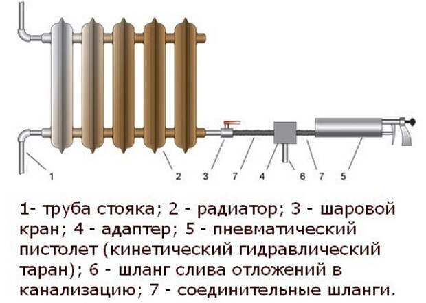 Услуги сантехника в Москве и Московской области