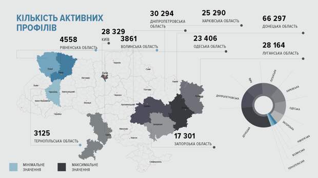 Провал пропаганды Киева: украинцы читали о выборах «проросійські чи сепаратистські» СМИ