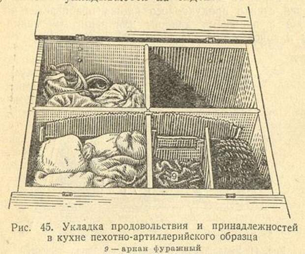 300 лет армейской кухни. Новинки Первой мировой войны первая мировая война, полевая кухня, страницы истории