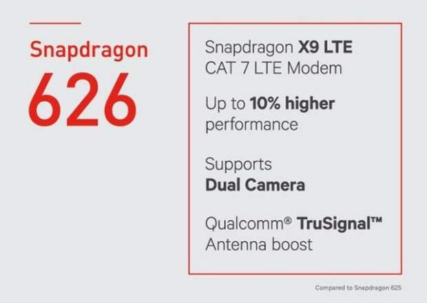 Главные особенности Qualcomm Snapdragon 626