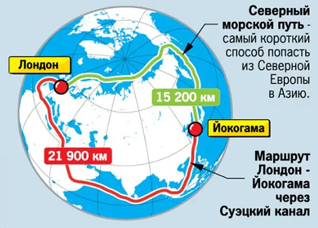 Россия строит "цифровой трубопровод". И это - круче "Северного потока-2"
